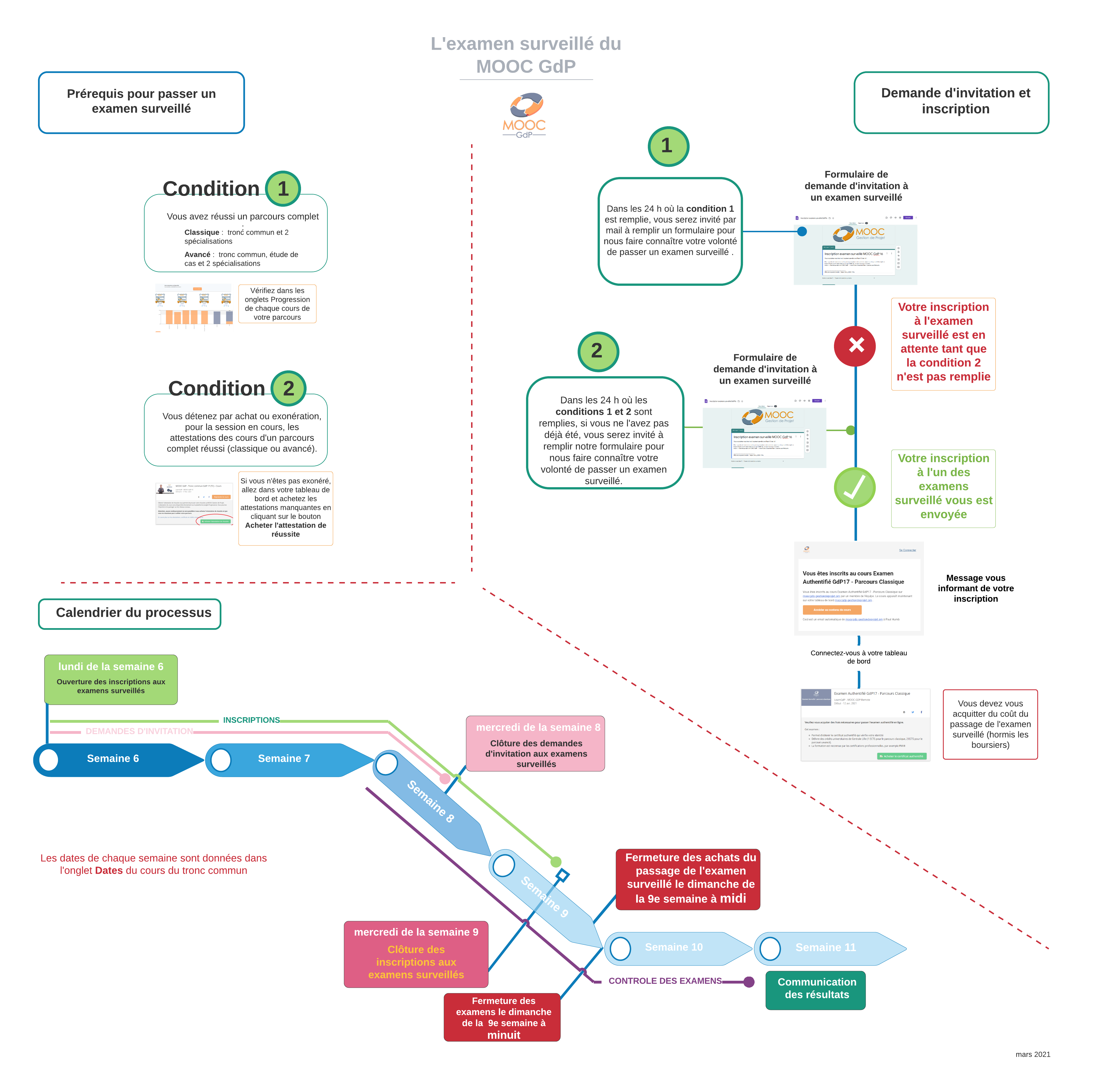Examens_surveill_s_du_MOOC_GdP.png